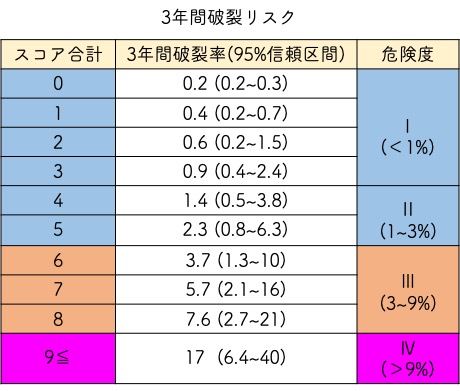脳動脈瘤の好発部位