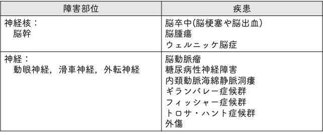 代表的な疾患