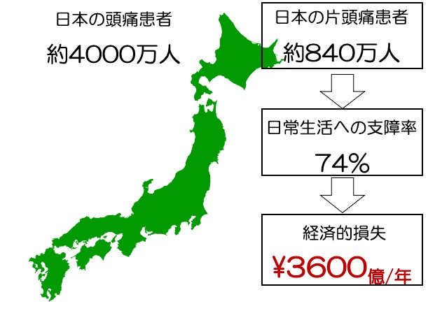 一次性頭痛(慢性頭痛):頭痛持ちについて