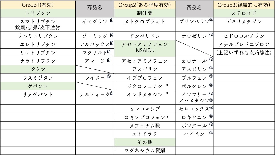 片頭痛