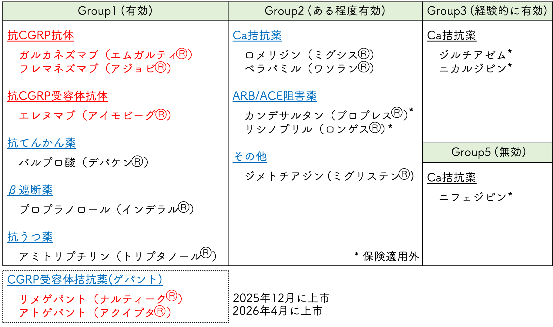 使用薬剤