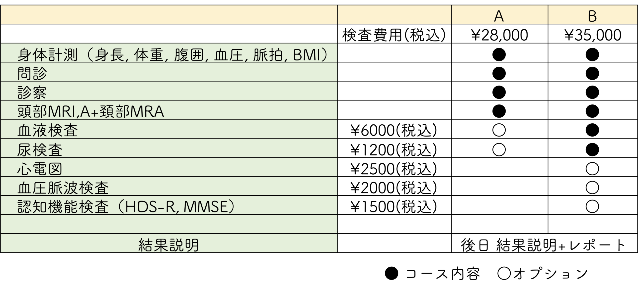 ●コース内容 ○オプション